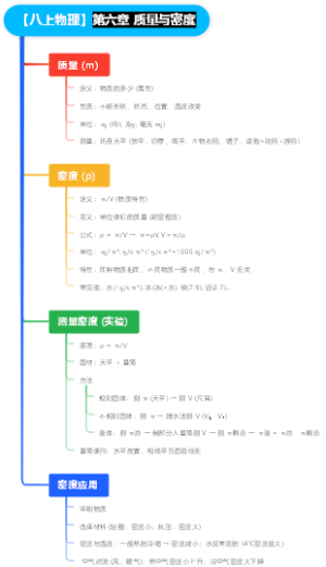 【八上物理】第六章 质量与密度