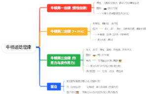 牛顿运动定律