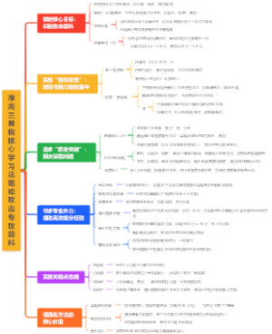 准高三暑假核心学习法饱和攻击专攻弱科