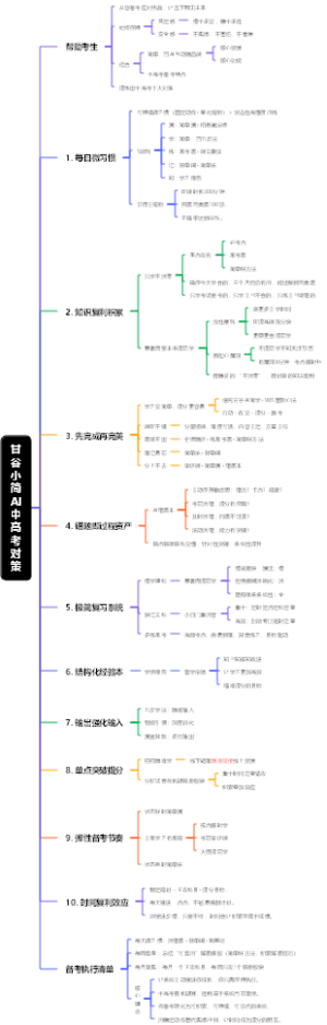 甘谷小简AI中高考对策