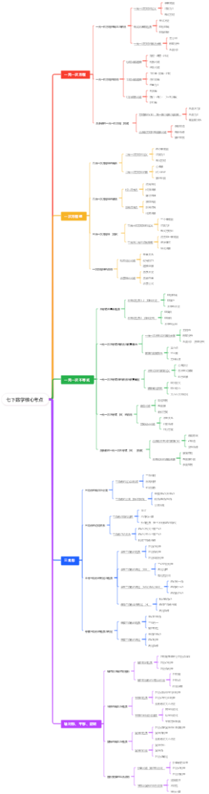 七下数学（华师版新）核心考点