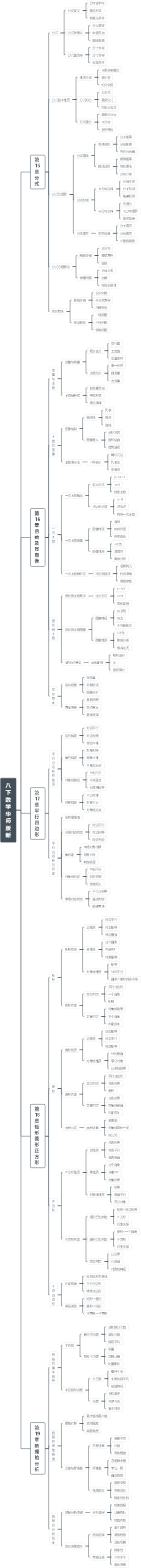 八下数学    华师版新