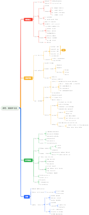 廖恒 极简学习法