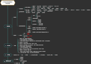 《市场业务发展概况》 思维导图