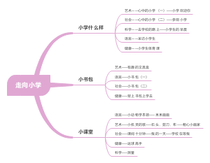 幼儿园大班走向小学