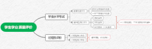 学生学业质量评价