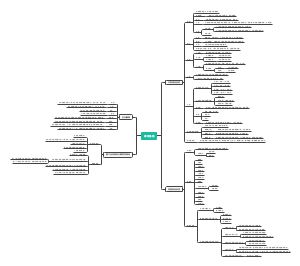 第九章神经系统