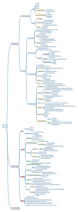 近代史重点思维导图