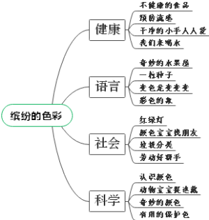 《缤纷色彩1》