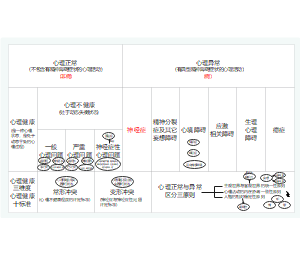 心理正常与异常