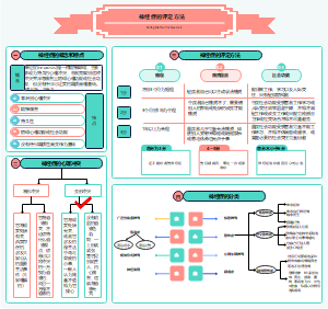 神经症的评定方法