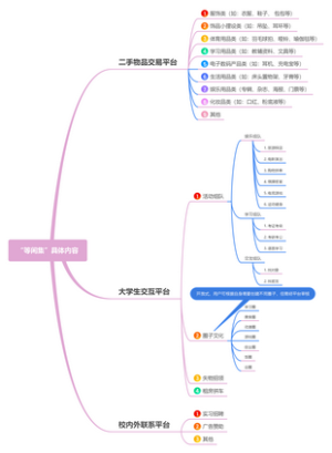 “等闲集”