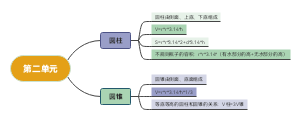 第二单元(1)