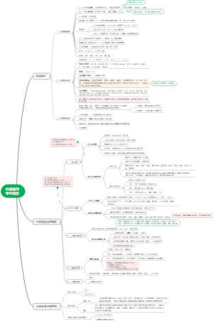 ISO14001 2015 环境管理体系之专业知识部分考点梳理