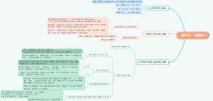 会计第三章 固定资产