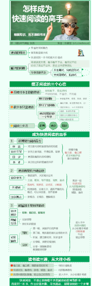 成为快速阅读的高手