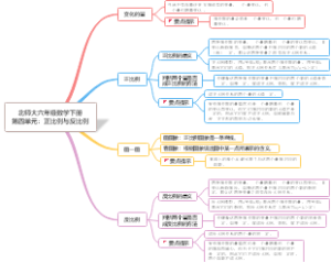 北师大六年级数学下册第四单元：正比例与反比例知识点思维导图