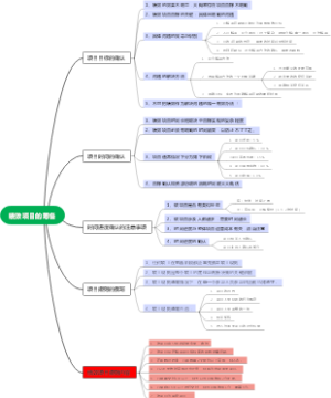 绩效项目的筹备