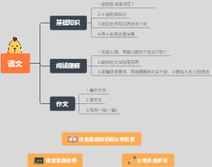 语文学习