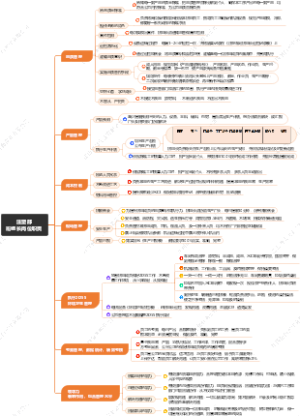 班组长岗位职责