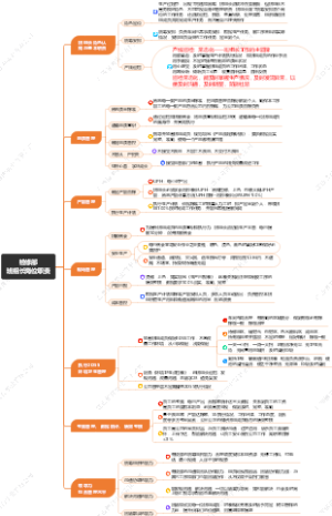 检修部班组长岗位职责