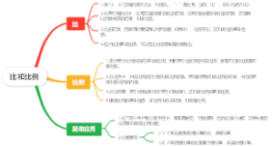 比和比例