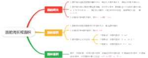 数学-圆的周长和面积
