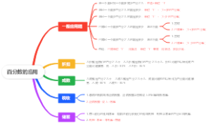 数学-百分数的应用