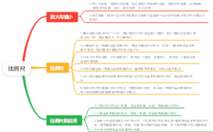 小学数学-比例尺