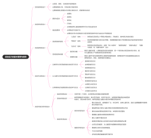 音乐教育活动设计