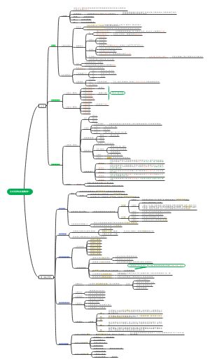 公文写作与处理第一、二章