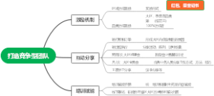 打造竞争型团队