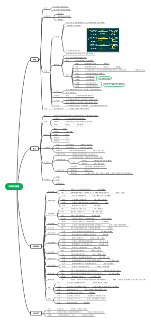临床医学专业—针灸学基础