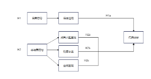 语言符号和非语言符号作用传播效果