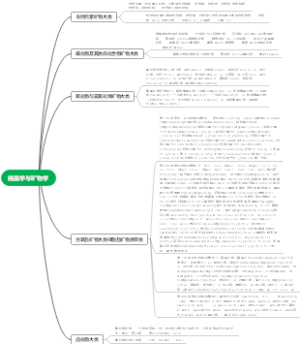 结晶学与矿物学