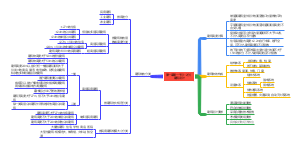 1A412000建筑实务结构设计与构造