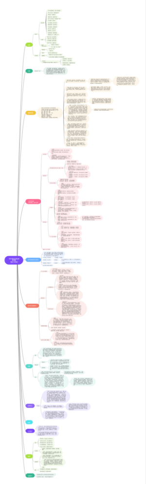 写作语言实用宝典