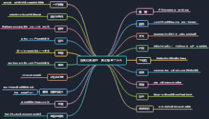 《当我们阅读时，我们看到了什么》思维导图