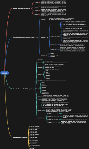 解决问题的方法步骤6