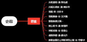 史藏：古代藏书