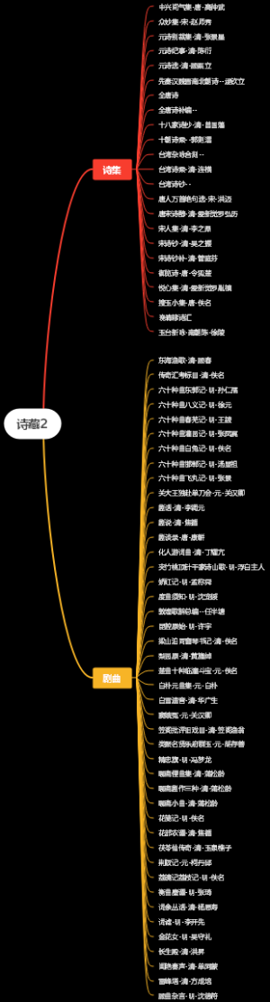 诗藏2：古代经典的诗集和剧曲藏书