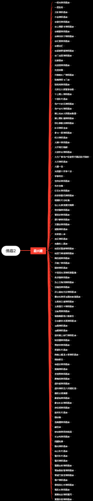 佛藏2：古代经典佛教藏书