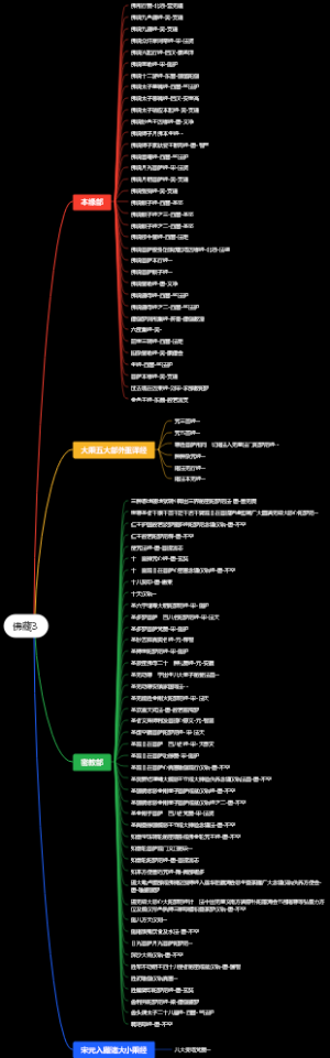 佛藏3：古代经典佛教藏书