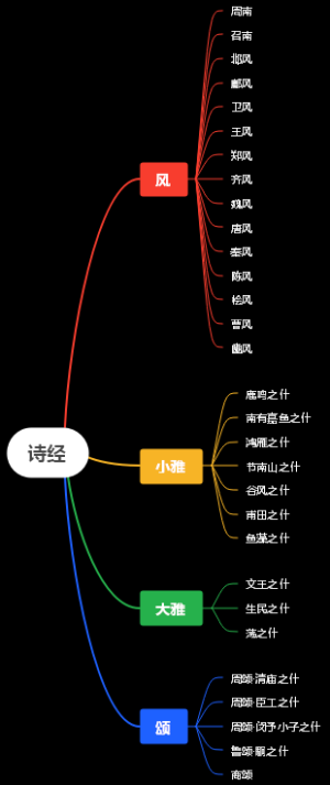 诗经：古代经典