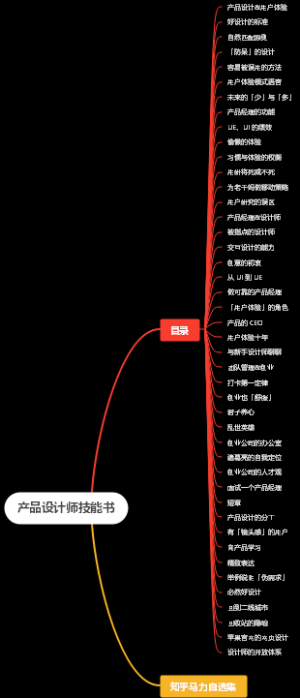 《产品设计师技能书》目录