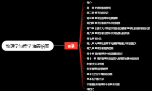 《物理学与哲学》目录  海森伯著