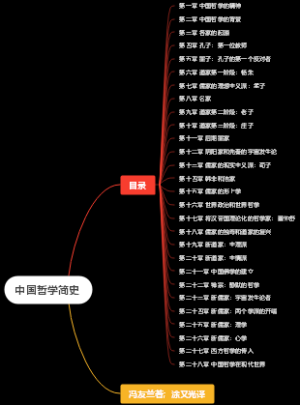 《中国哲学简史》目录 冯友兰著