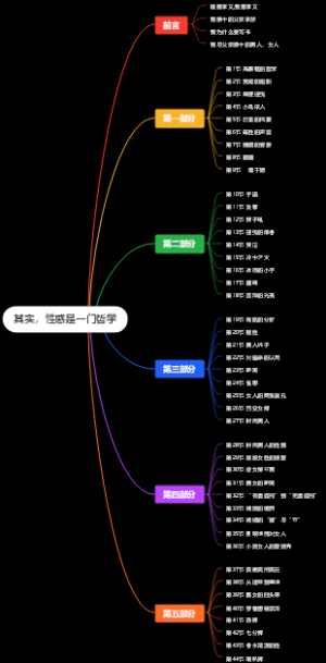 《其实，性感是一门哲学》目录