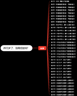 《20几岁了，别再犯迷糊！》目录