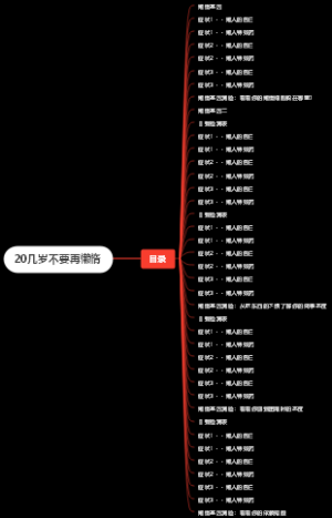 《20几岁不要再懒惰》目录